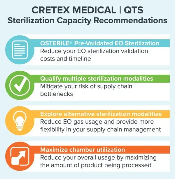 QTS_EOSterilization_Graphic2-600x615